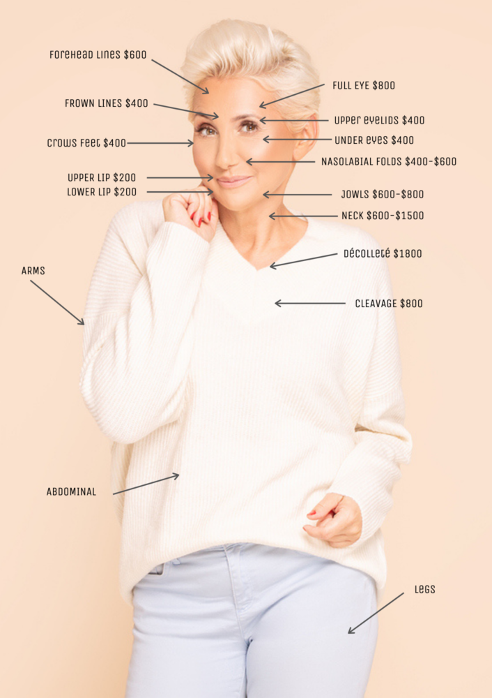Plasma Pen Areas of Treatment